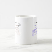 Fylogenetische boom van het leven - je bent hier ( koffiemok (Center)