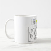 Fylogenetische Grafiek van Lepidoptera Koffiemok (Links)