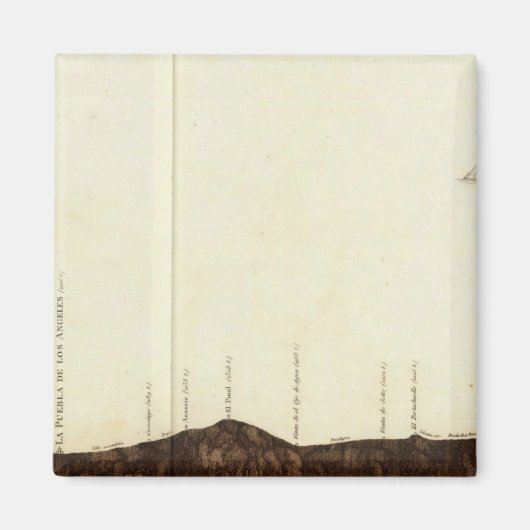 Fysiek afbeelding van de helling magneet (Voorkant)