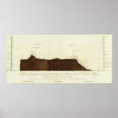 Fysiek afbeelding van de helling poster (Voorkant)