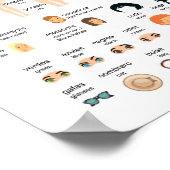 Fysiek uiterlijk Poster voor Spaanse leaners (Hoek)