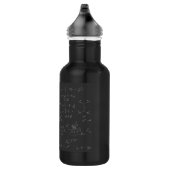 Fysieke diagrammen en formules waterfles  (Rechts)