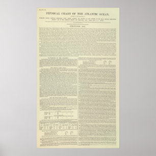 Fysieke kaart van de Atlantische Oceaan Poster