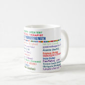 Fysieke Therapist Hartelijk dank in 30 talen Koffiemok (Voorkant rechts)