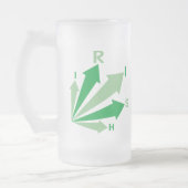 Ga IRISH! Matglas Bierpul (Links)