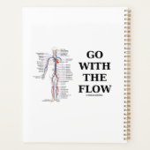 Ga met het stroomcirculatiesysteem planner (Achterkant)