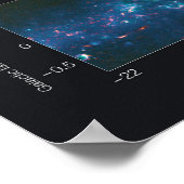 Galactisch vlak zoals waargenomen door de ATLASGAL Poster (Hoek)