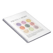 Galatians 5:22-23 Vruchten van gedistilleerde dran Notitieboek (Rechterzijde)