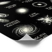 Galaxies Of Universe Vintage Space Astronomy Chart Poster (Hoek)