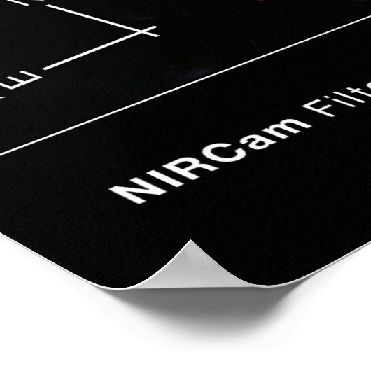 Galaxy Cluster MACS J1423 (NIRCam Compass Afbeeldi Poster (Hoek)