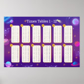 Galaxy Pastel Tafeldiagram - Poster-91x61cm Poster (Voorkant)