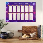 Galaxy Pastel Tafeldiagram - Poster-91x61cm Poster