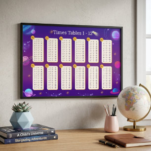 Galaxy Pastel Tafeldiagram - Poster-91x61cm Poster