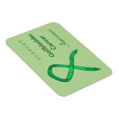 Galbladerkanker - Aangepaste magneten (Rechterzijde)