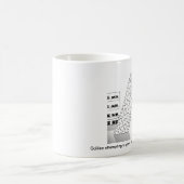 Galileo probeert de theorie te bewijzen...mok koffiemok (Center)