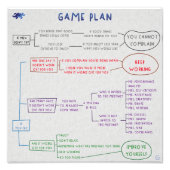 Game plan foto afdruk (Voorkant)