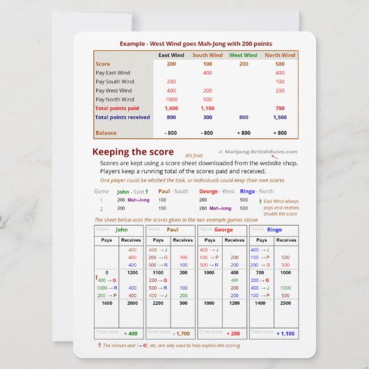 Game-regels voor grote afdrukken - Instellen Kaart (Achterkant)