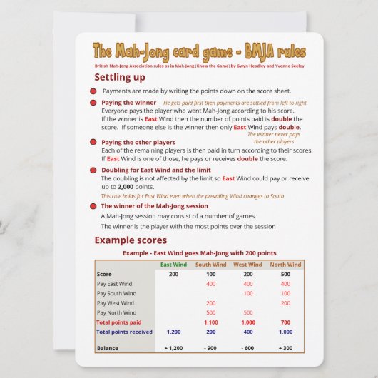 Game-regels voor grote afdrukken - Instellen Kaart (Voorkant)