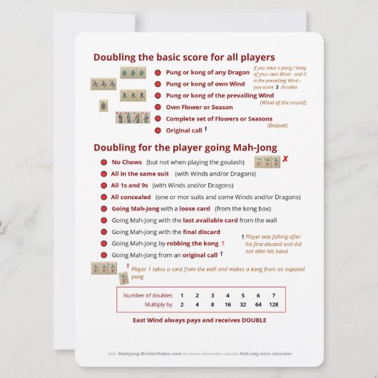 Game-regels voor grote afdrukken - Scores Kaart (Achterkant)