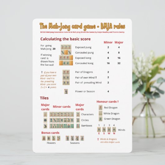 Game-regels voor grote afdrukken - Scores Kaart (Staand voorkant)