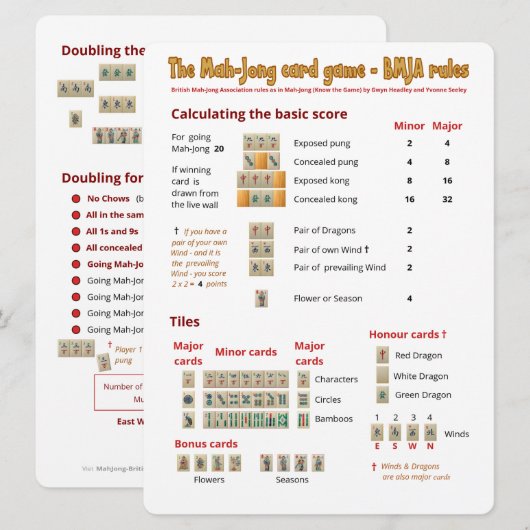 Game-regels voor grote afdrukken - Scores Kaart (Voorkant / Achterkant)