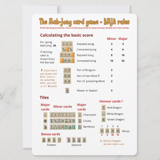 Game-regels voor grote afdrukken - Scores Kaart (Voorkant)