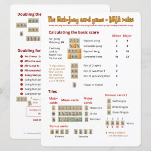Game-regels voor grote afdrukken - Scores Kaart