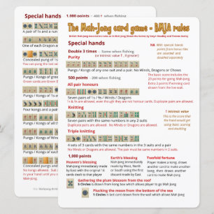 Game-regels voor grote afdrukken - speciale handen kaart