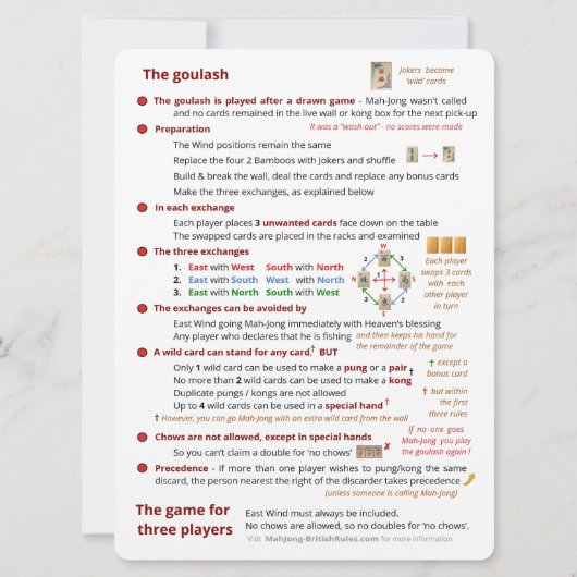 Game-spelregels voor grote afdrukken - Het spel af Kaart (Achterkant)