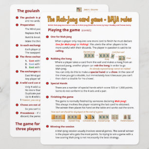 Game-spelregels voor grote afdrukken - Het spel af Kaart