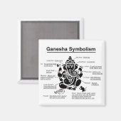 Ganesha Magnet (Voorkant / Achterkant)