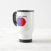Garage Sale Venn Diagram Funny Travel Mug Graph Reisbeker (Voorkant links)