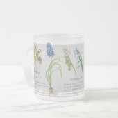 Gardener's teatime matglas koffiemok (Voorkant links)