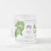 Gardener's teatime mug / herbs no2 matglas koffiemok (Voorkant links)