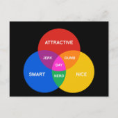 GAY VENN DIAGRAM BRIEFKAART (Voorkant)