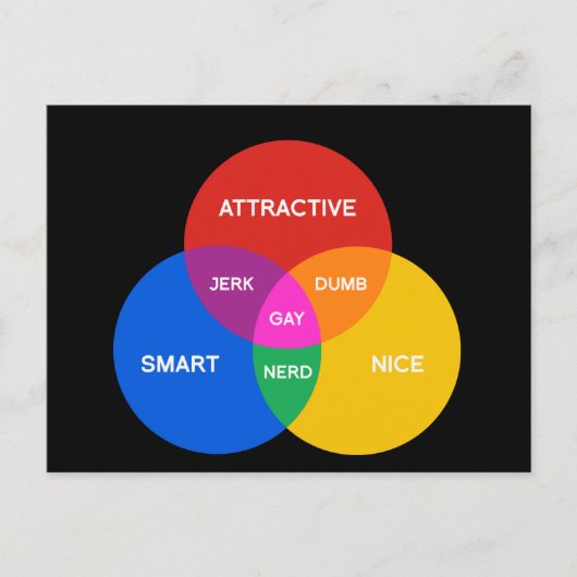 GAY VENN DIAGRAM BRIEFKAART (Voorkant)