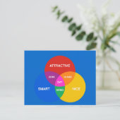 GAY VENN DIAGRAM BRIEFKAART (Staand voorkant)