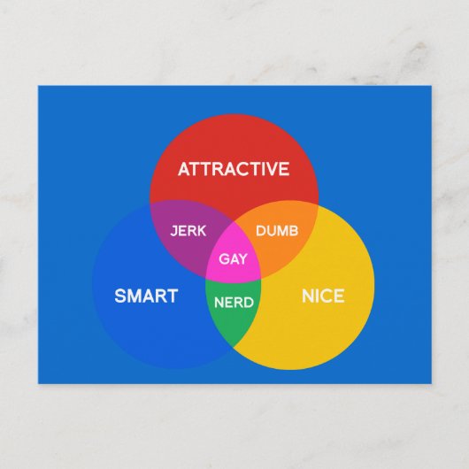 GAY VENN DIAGRAM BRIEFKAART (Voorkant)
