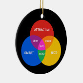 GAY VENN DIAGRAM KERAMISCH ORNAMENT (Rechts)