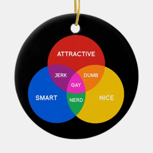 GAY VENN DIAGRAM KERAMISCH ORNAMENT (Voorkant)