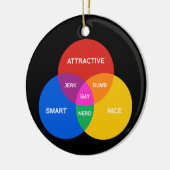 GAY VENN DIAGRAM KERAMISCH ORNAMENT (Links)