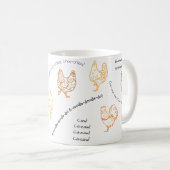 Gearresteerde ontwikkelingskippen koffiemok (Voorkant rechts)