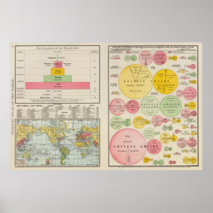 Gebied en bevolking van de wereld in 1890 poster