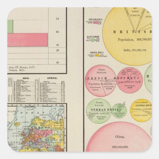 Gebied en bevolking van de wereld in 1890 vierkante sticker (Voorkant)