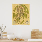 Gebied van Gettysburg 1 juli 2012 en 3 juli 1863 Poster (Keuken)