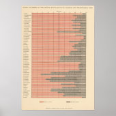 Geboortedatum: 1900 poster (Voorkant)