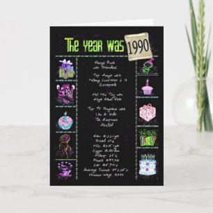 Geboortejaar 1990 kaart