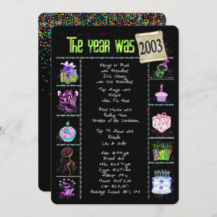 Geboortejaar 2003 kaart