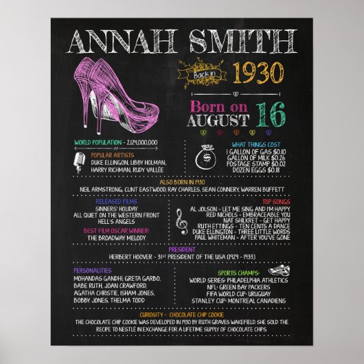 Geboren in 1930 voor een 90e verjaardag poster (Voorkant)