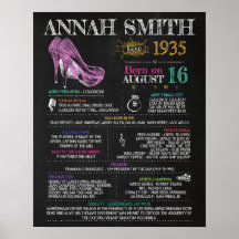 Geboren in 1935 Vrouw Sign for a 85th Birthday Par